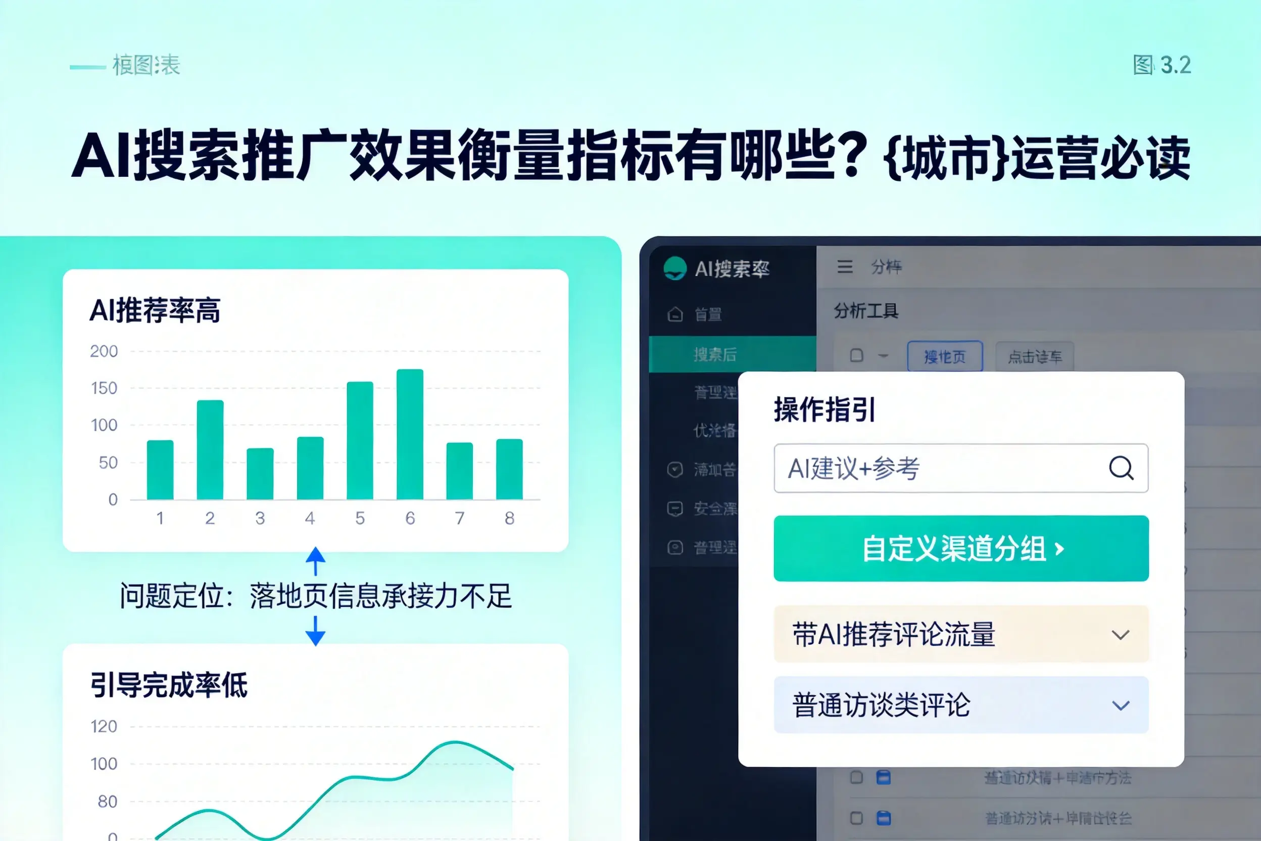 AI搜索推广效果衡量指标有哪些？安康运营必读