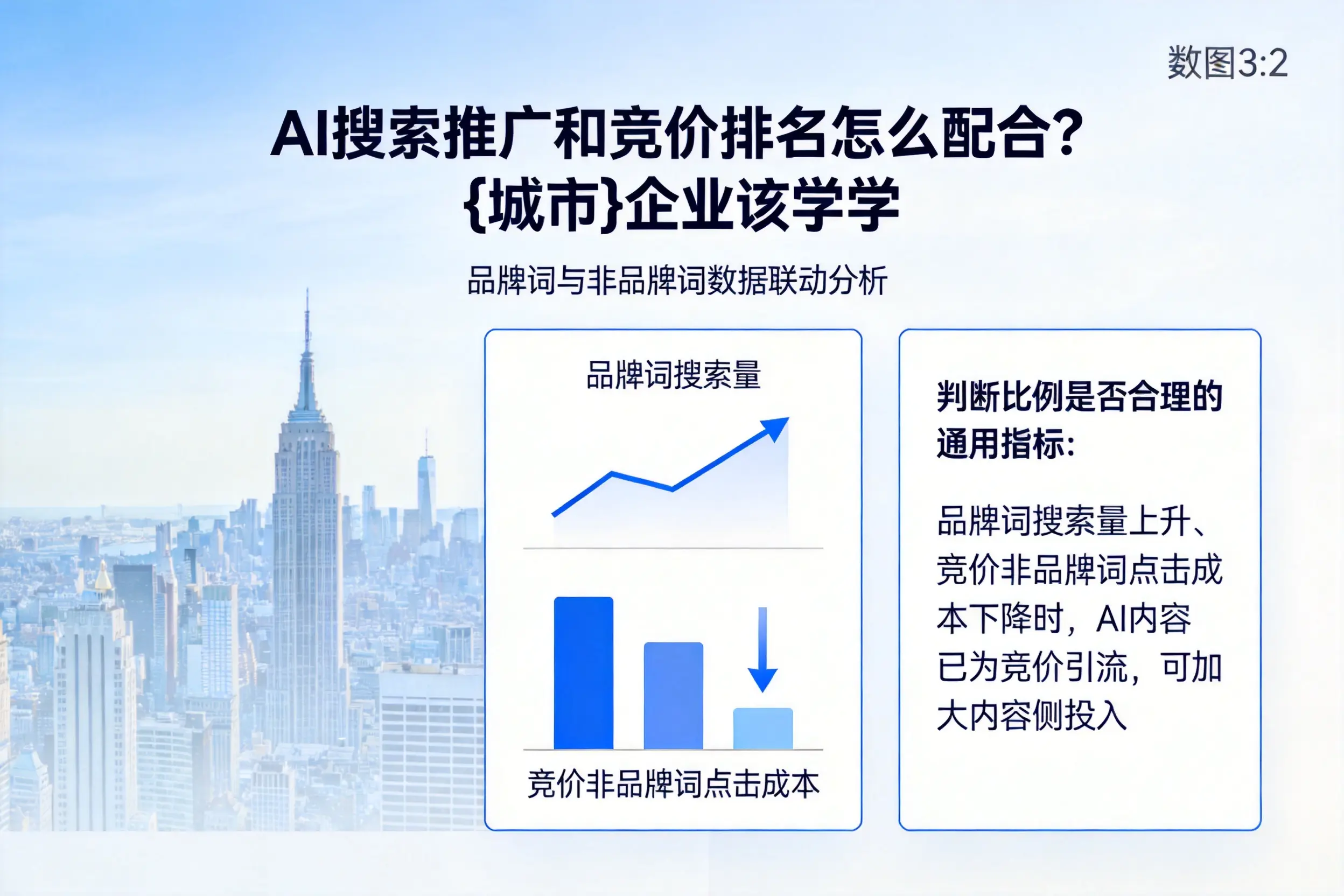 AI搜索推广和竞价排名怎么配合？安康企业该学学