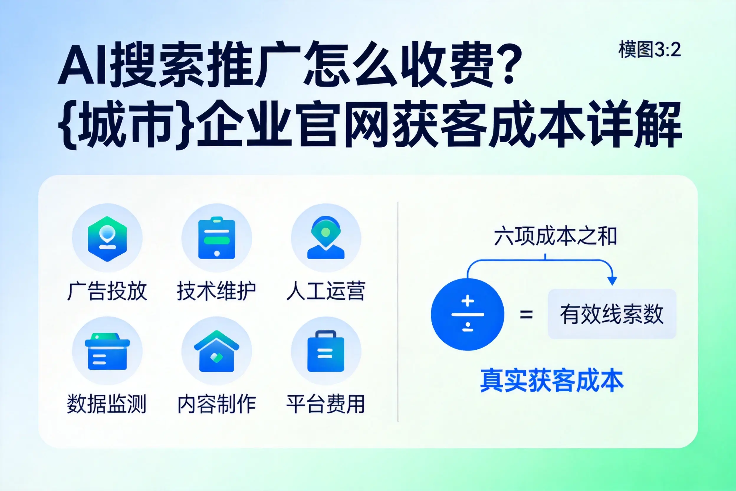 AI搜索推广怎么收费？安康企业官网获客成本详解