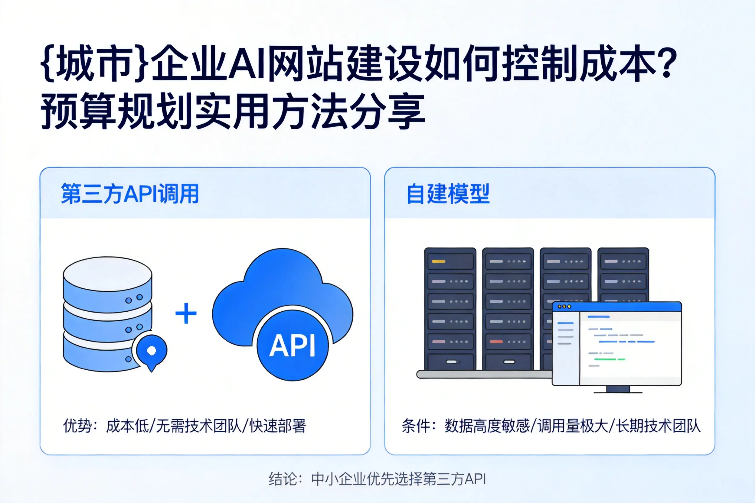 安康企业AI网站建设如何控制成本？预算规划实用方法分享
