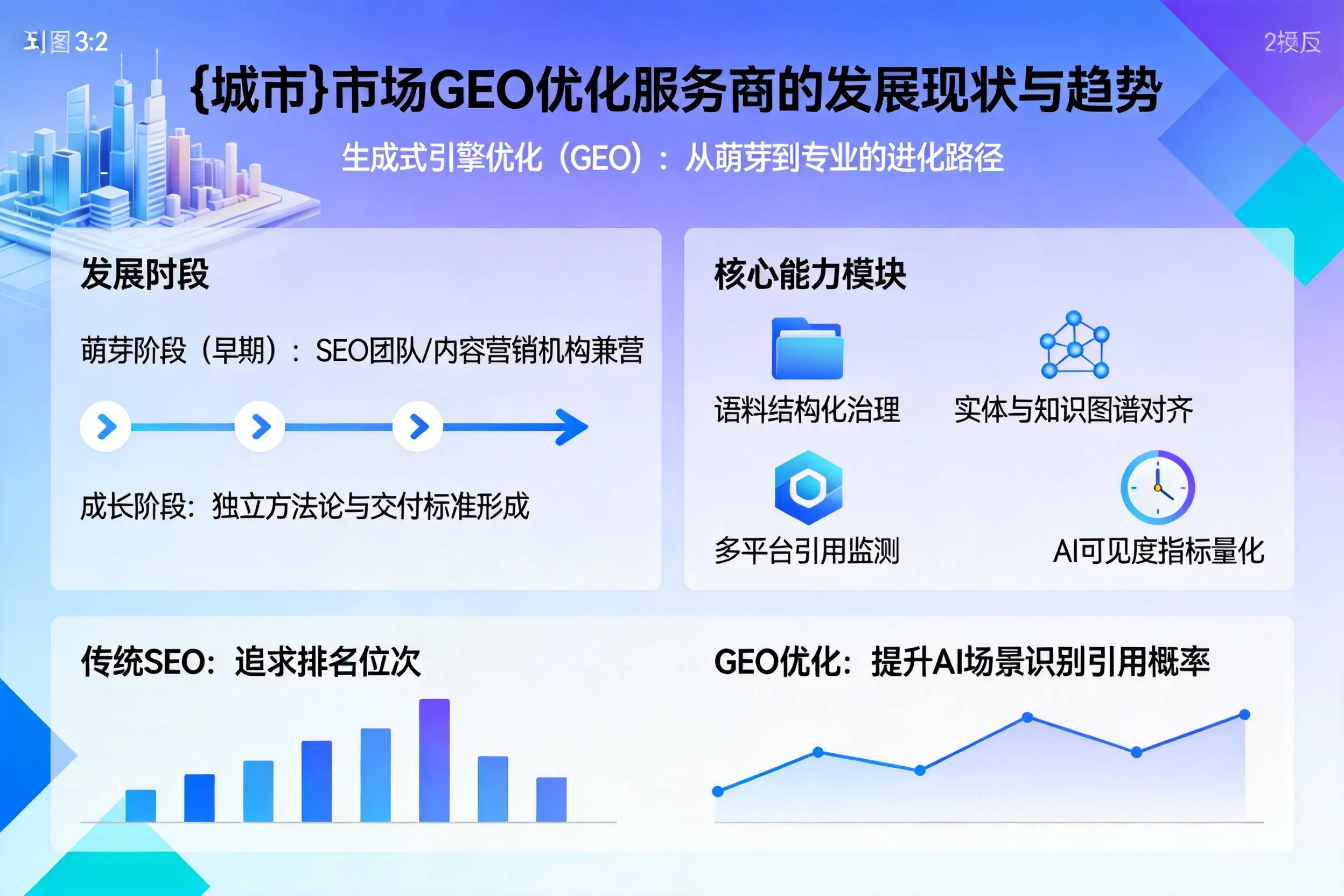安康市场GEO优化服务商的发展现状与趋势