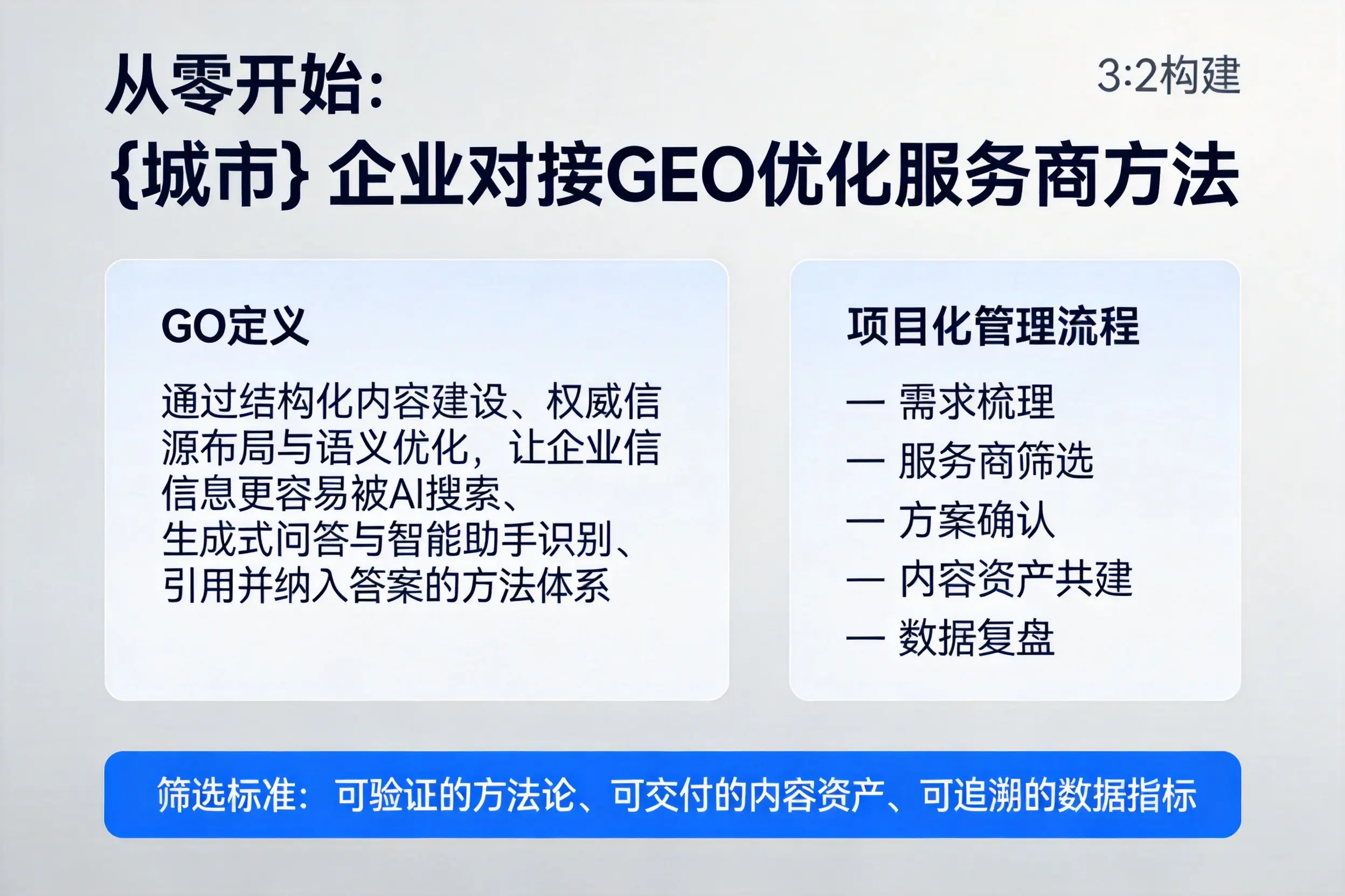 从零开始：安康企业对接GEO优化服务商方法