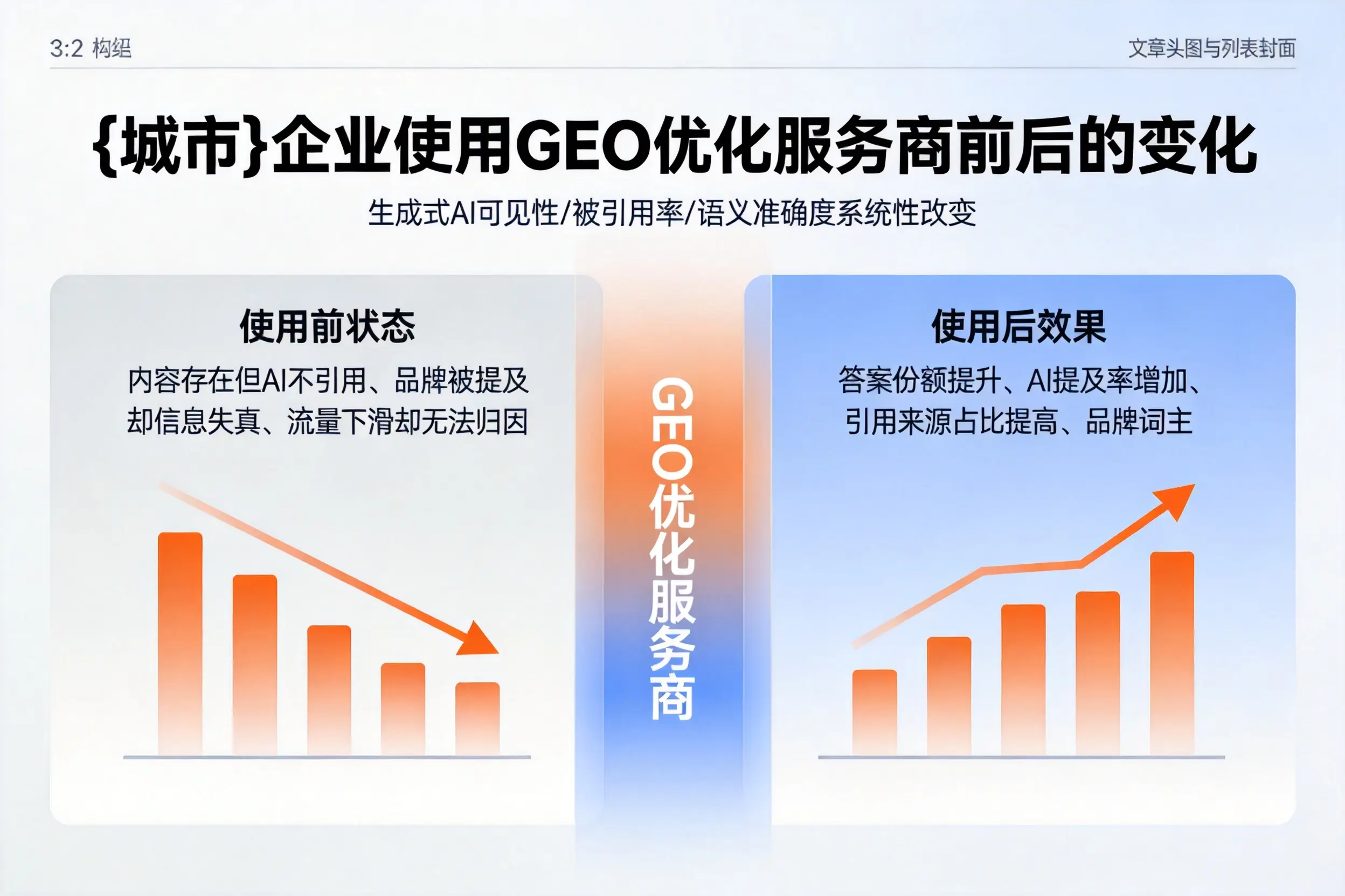 安康企业使用GEO优化服务商前后的变化
