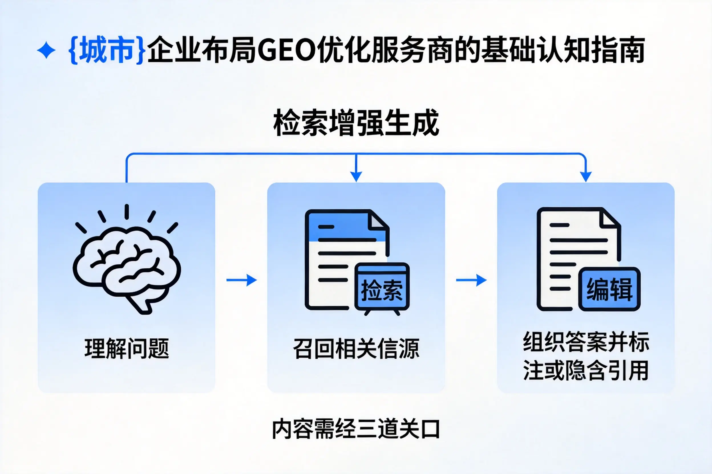安康企业布局GEO优化服务商的基础认知指南