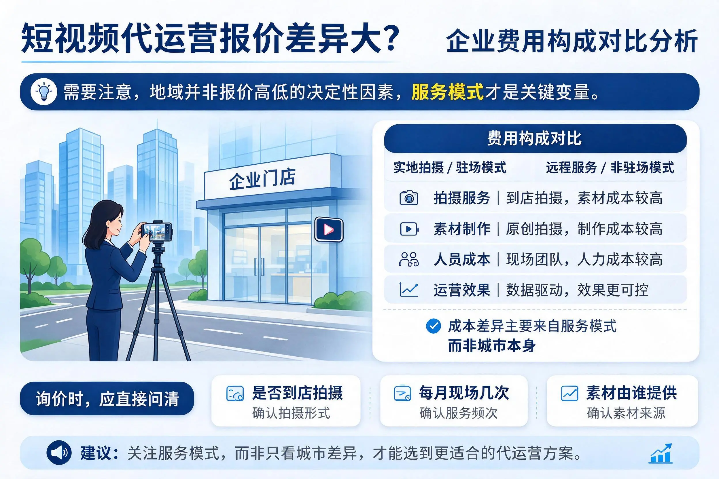 短视频代运营报价差异大？安康企业费用构成对比分析