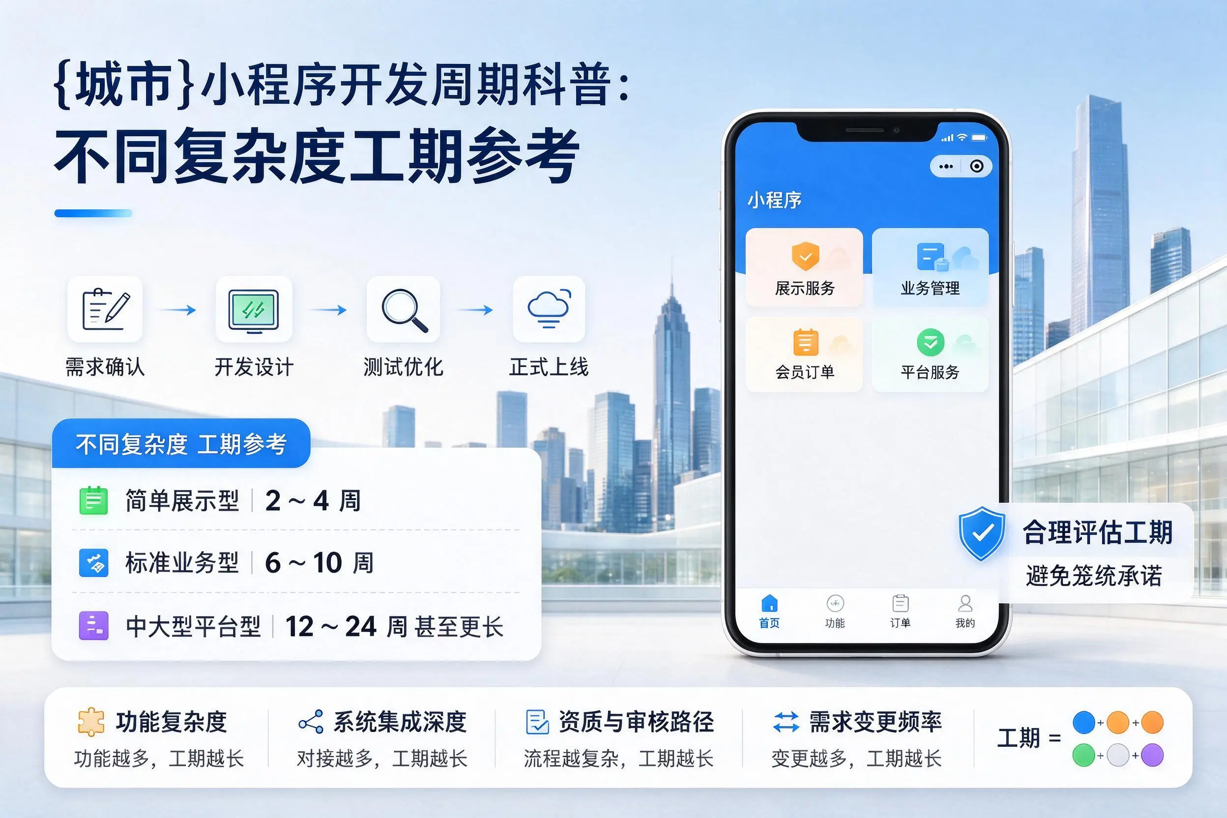 安康小程序开发周期科普:不同复杂度工期参考
