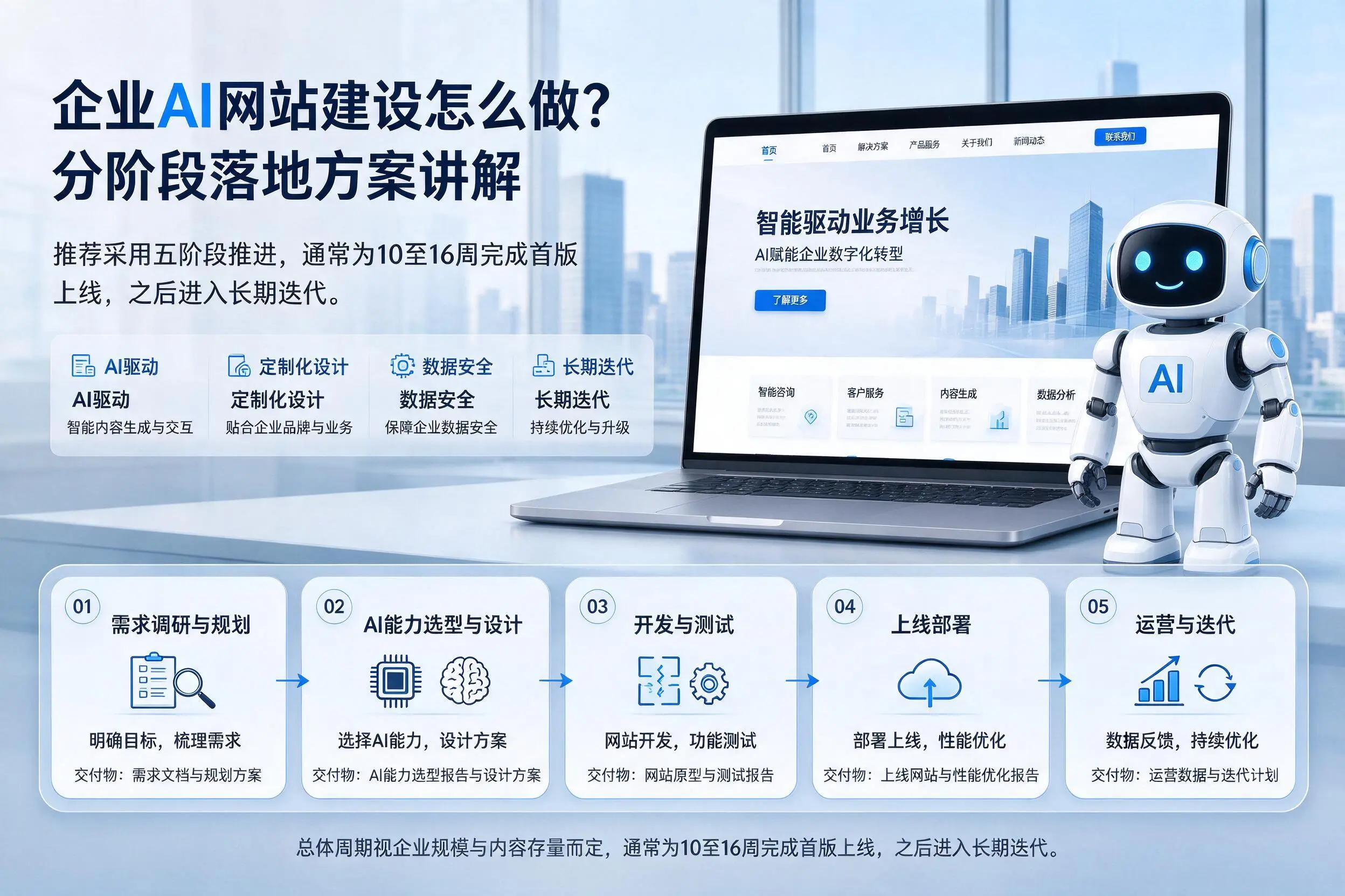 安康企业AI网站建设怎么做？分阶段落地方案讲解