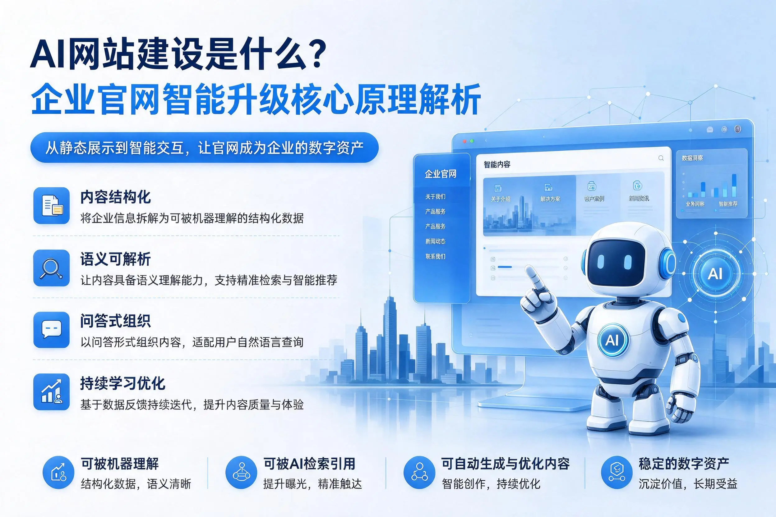 AI网站建设是什么?安康企业官网智能升级核心原理解析