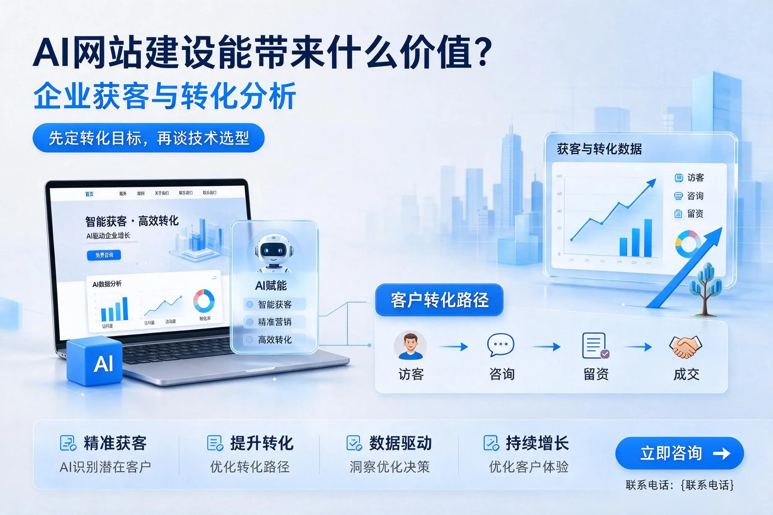 AI网站建设能带来什么价值？安康企业获客与转化分析