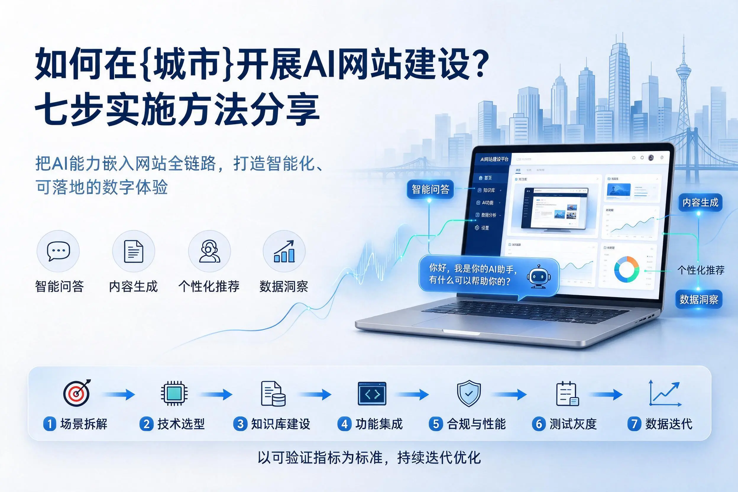 如何在安康开展AI网站建设？七步实施方法分享