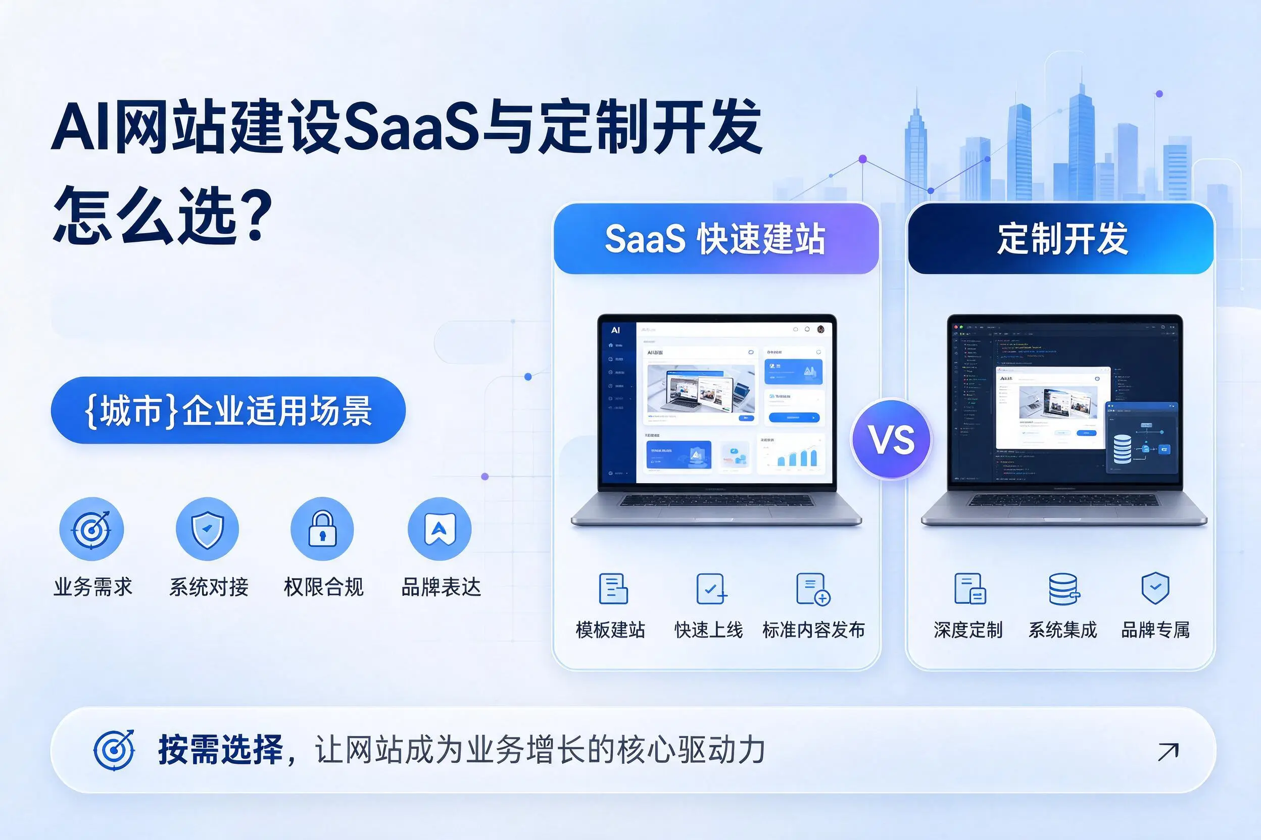 AI网站建设SaaS与定制开发怎么选?安康企业适用场景