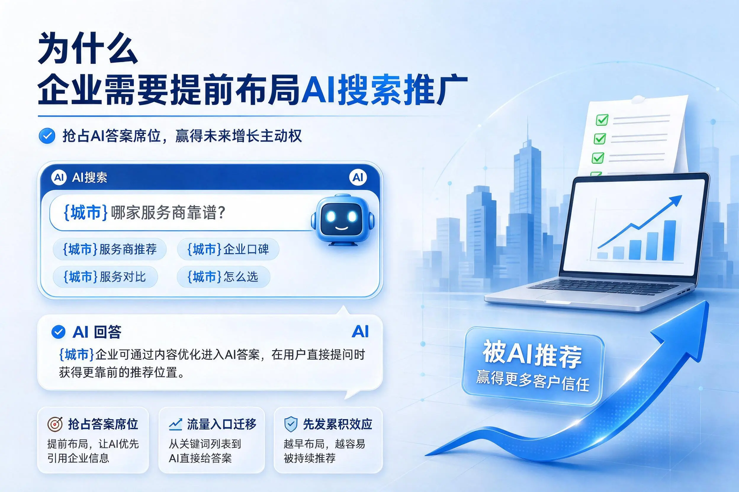 为什么安康企业需要提前布局AI搜索推广