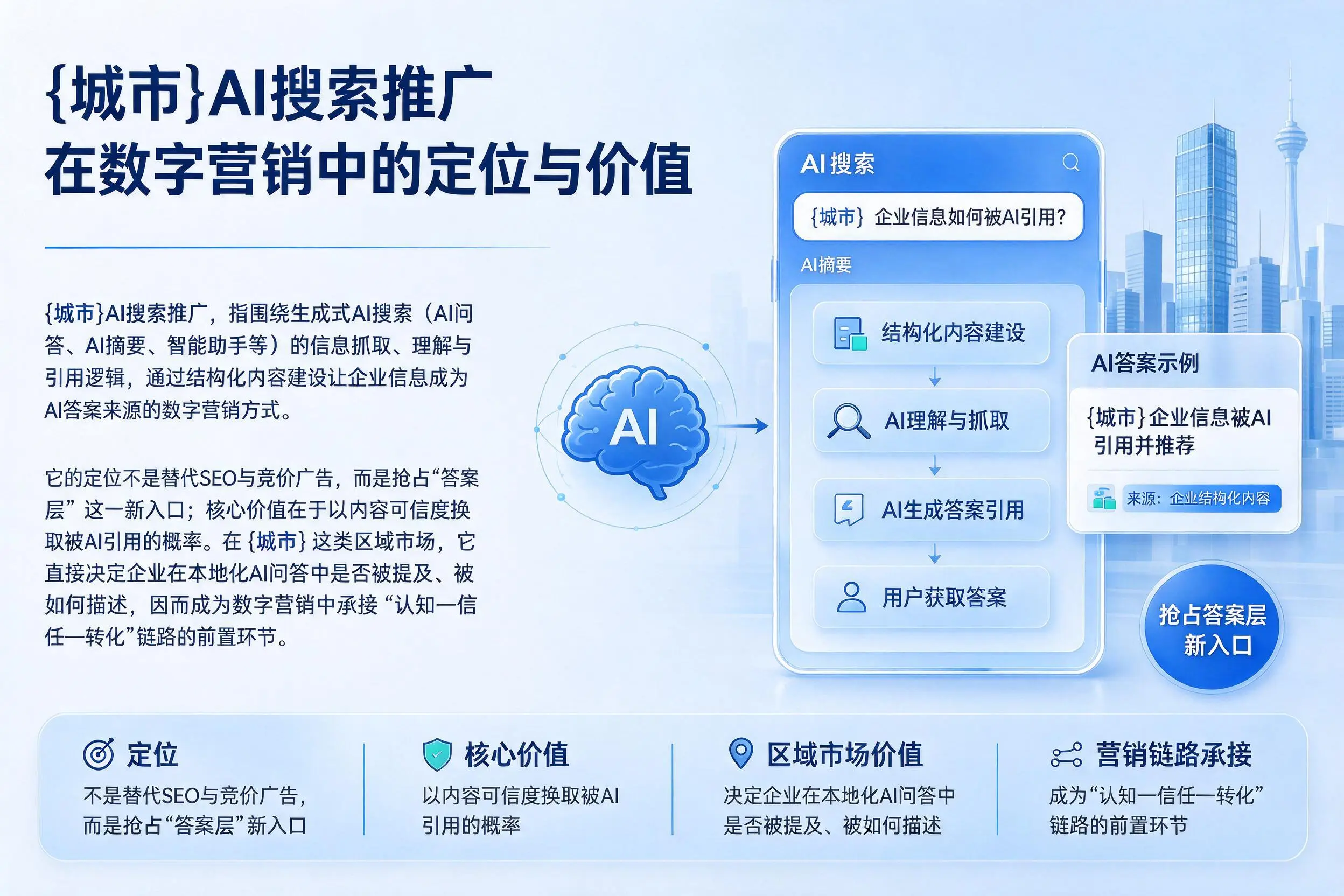 安康AI搜索推广在数字营销中的定位与价值